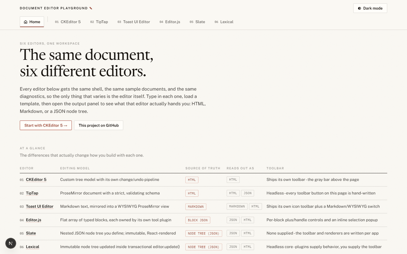 DocEditorPlayground home page listing all six editors with their editing model, source of truth, and toolbar.