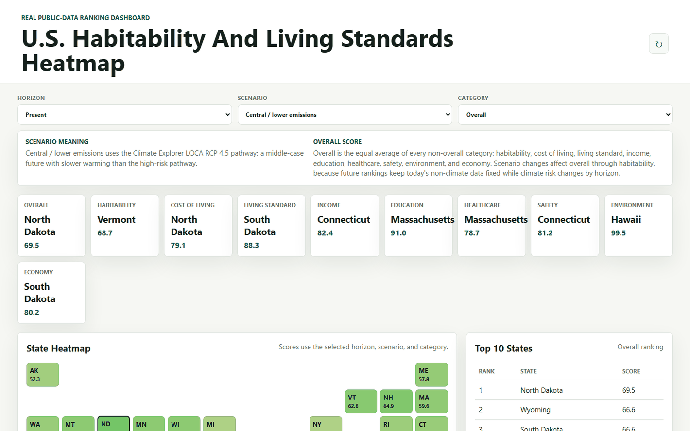 TopStateHeatmap dashboard ranking U.S. states by overall score, with a state heatmap and a top-10 table.
